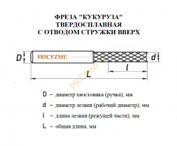 Фреза "кукуруза" с отводом стружки вверх HW 5A