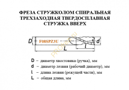 Фреза спиральная трехзаходная со стружколомом стружка вверх твердосплавная
