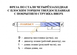 Фреза по стали Huhao спиральная четырёхзаходная с плоским торцом твердосплавная HRC63 с покрытием с отводом стружки вверх
