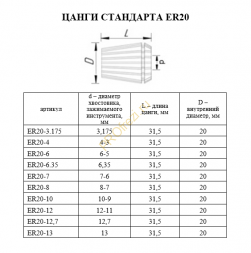 Цанги стандарта ER20