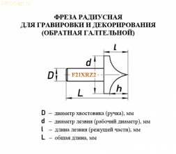 Фреза фасонная полукруглая с внутренним вогнутым радиусом (обратная галтельной)